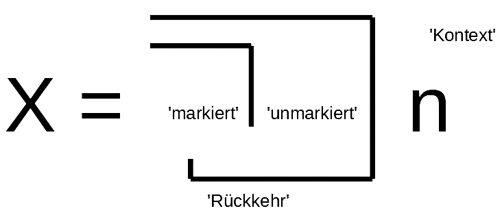 katjekt ur benannt